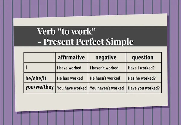 Portal del Profesor - Aprendendo o Tempo Verbal Presente Perfeito em Língua  Inglesa com Música!