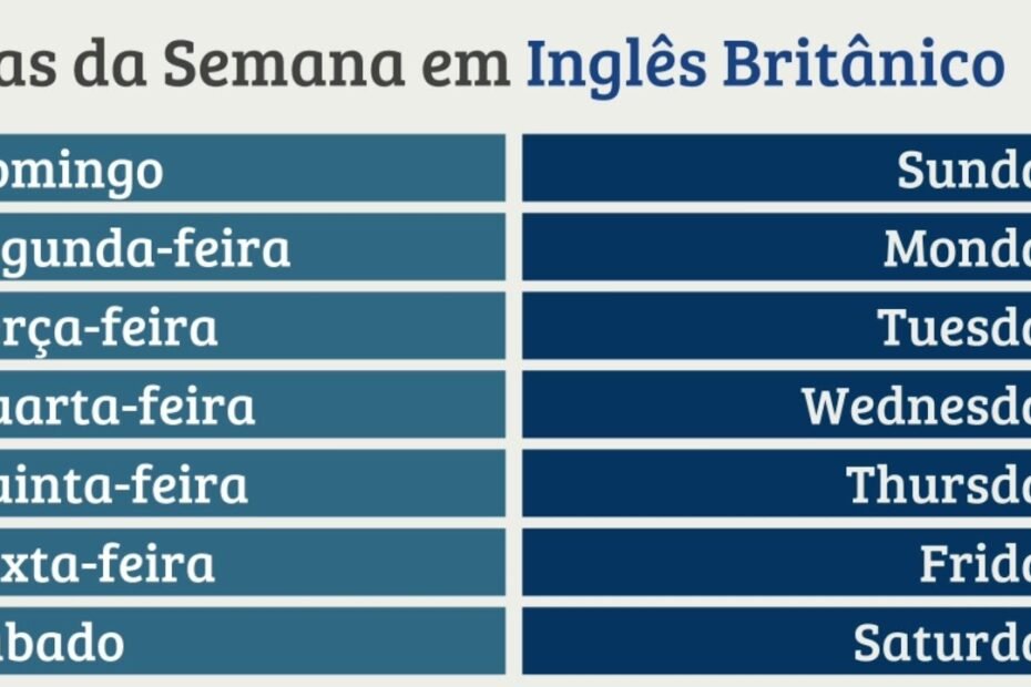 dias da semana em inglês