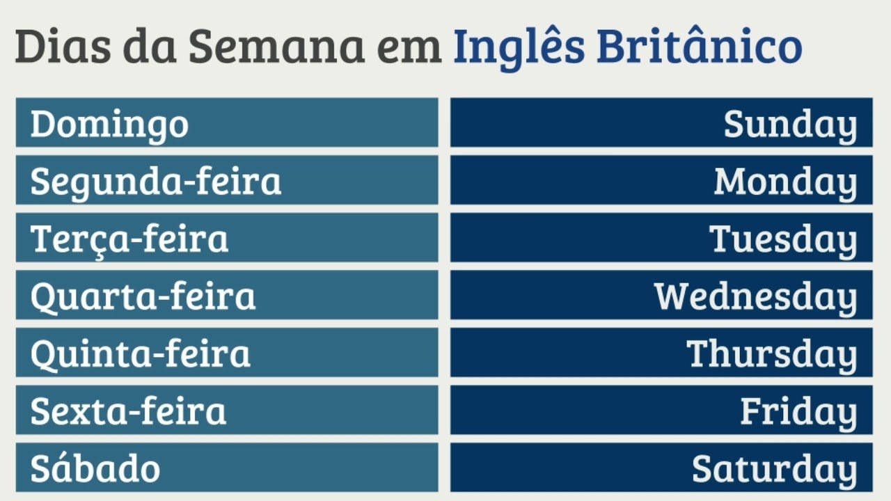 Dias da semana em inglês (Days of the week) | Mania de Inglês